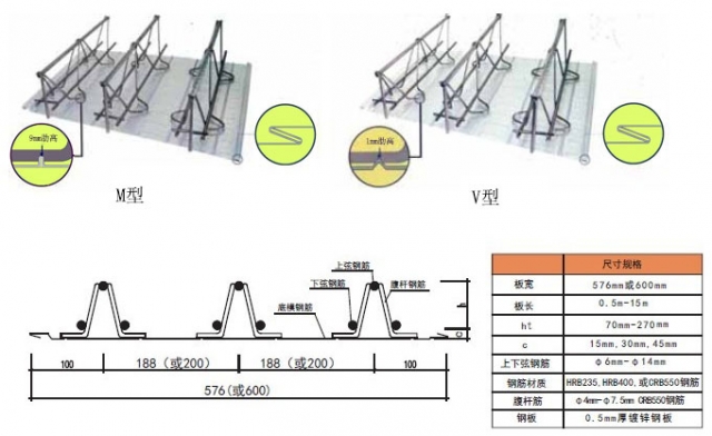 寶潤達(dá)三角桁架樓承板